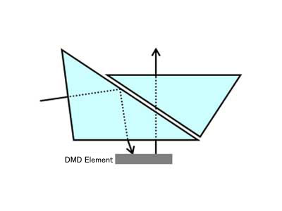 Beam Path Total Internal Reflection Prism