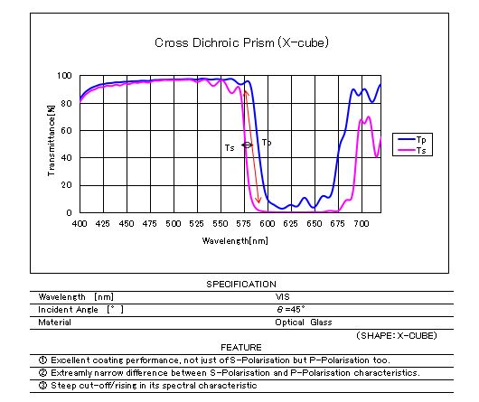 Spectral Characteristics/Specifications Cross Dichroic Prism(X-cube)2