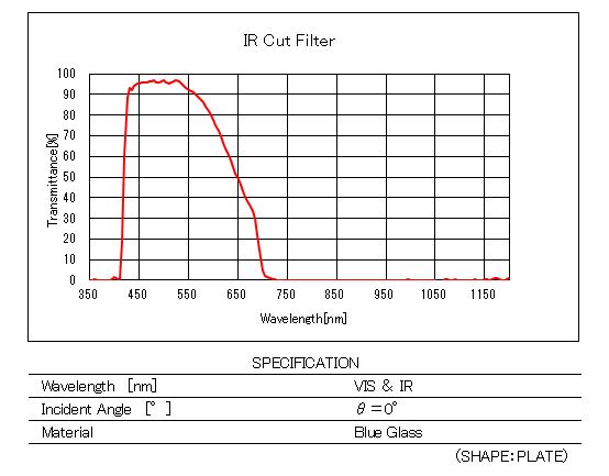 Spectral Characteristics/Specifications IR Cut Filter