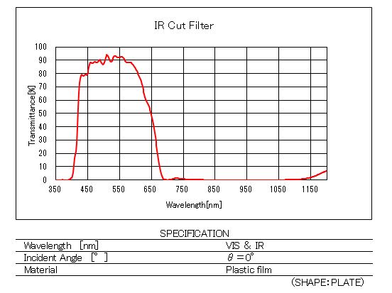  Spectral Characteristics/Specifications IR Cut Filter2