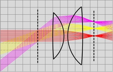 Optical design and manufacturing