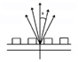 Beam Path Grating