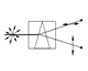 Beam Path Double Wollaston Prism