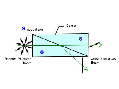 Beam Path Glan-Thompson Prism