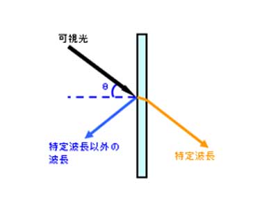 H}@_CNCbNtB^[