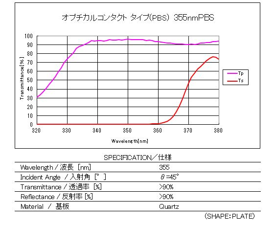 EXybN@Iv`JR^Ng ^CviΌr[Xvb^[ PBSj2